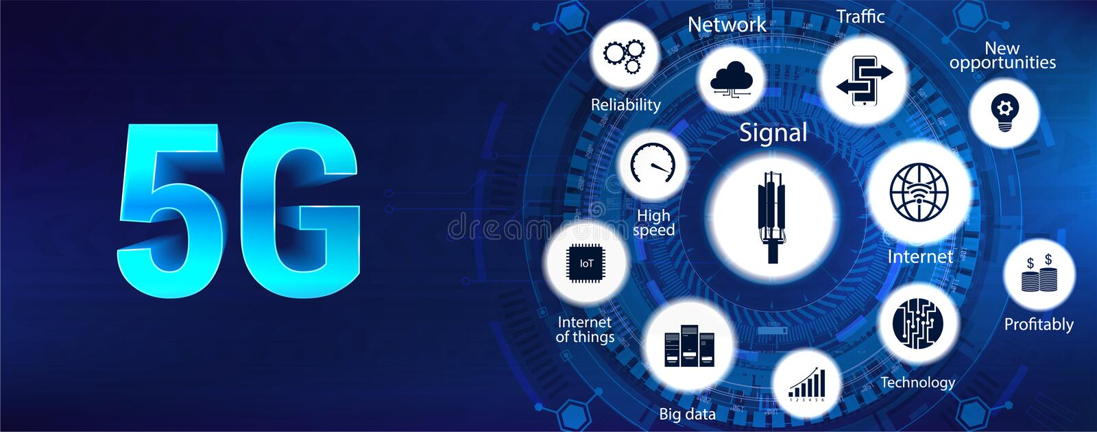 5G in