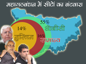 महागठबंधन की