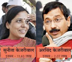 केजरीवाल की