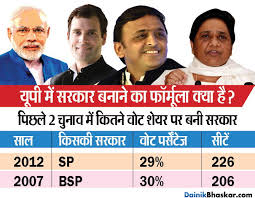 EXIT POLLS