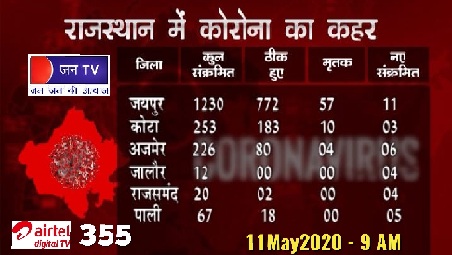 जयपुर में
