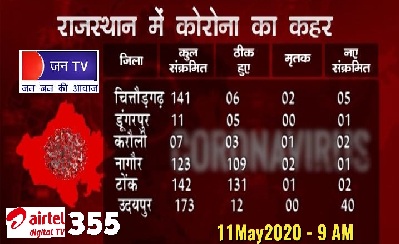 जयपुर में