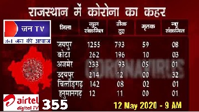 राजस्थान में