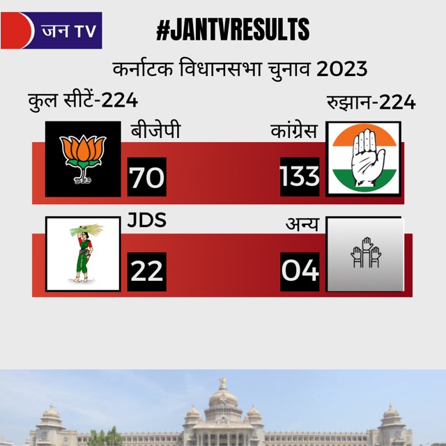 कांग्रेस की