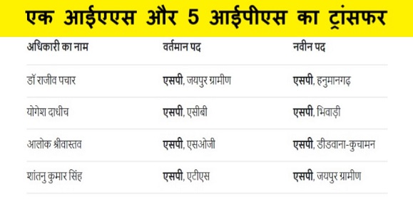 एक आईएएस