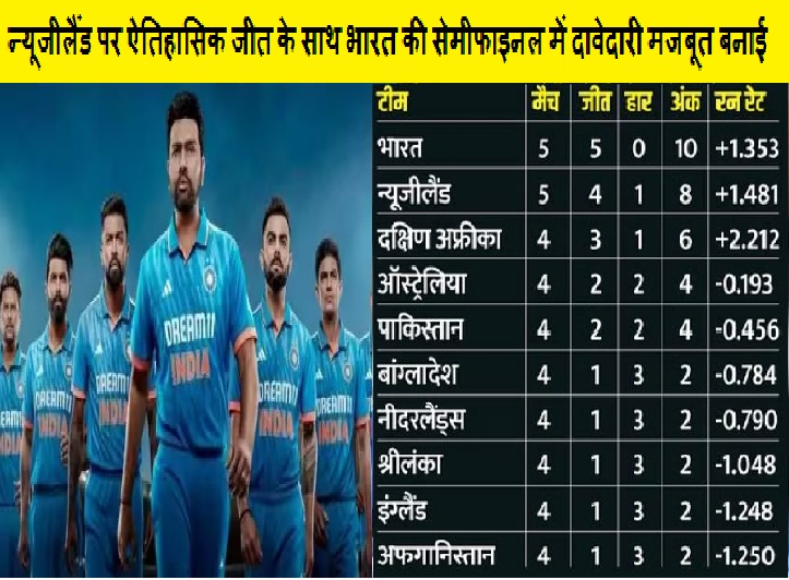न्यूजीलैंड पर
