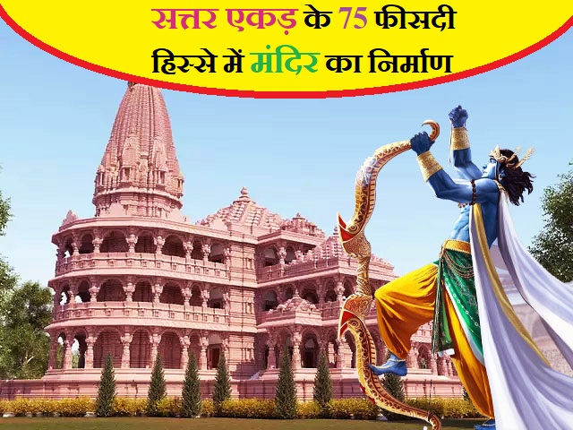 Ram Mandir: