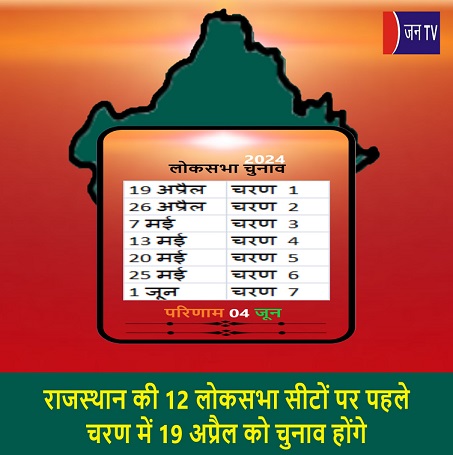 राजस्थान की